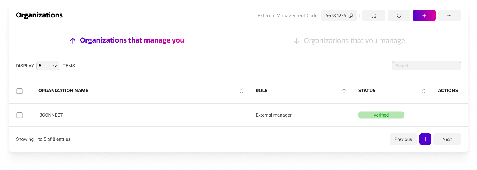 Organizations that manage you.png