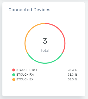 RDM_Dashboard_ConnectedDevices.png